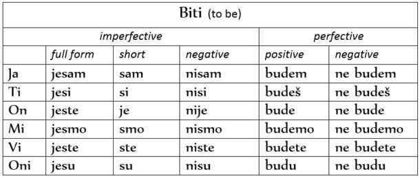 verb-to-be-in-serbian-controversies-completely-explained